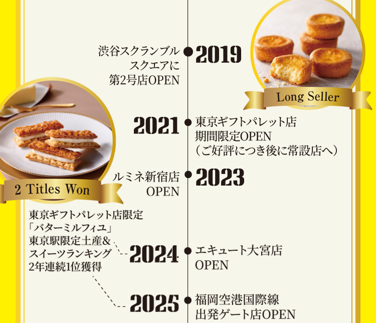 バトラーヒストリー