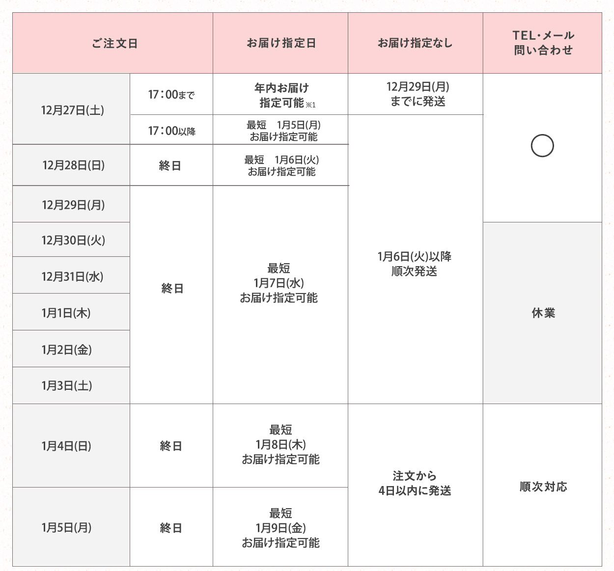 休業日カレンダー